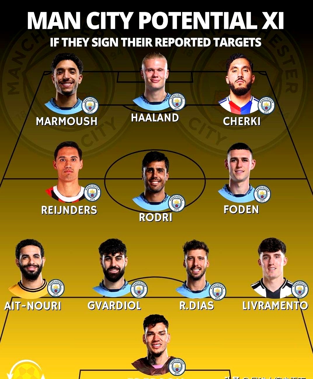 包含曼城紧追积分榜领头羊,主教练鼓舞全队的词条 包含曼城紧追积分榜领头羊,主教练鼓舞全队的词条