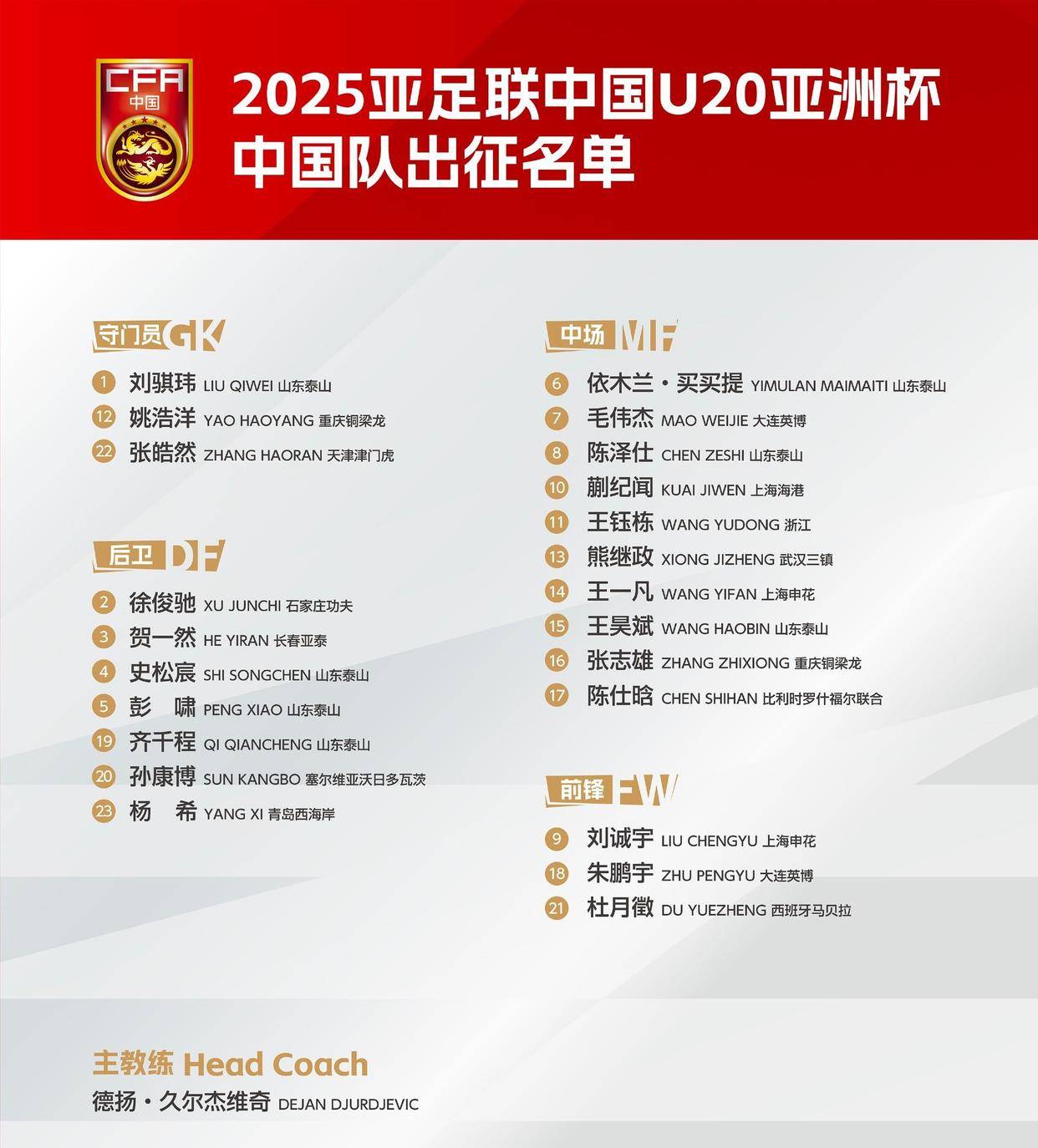 亚洲足球锦标赛上各队实力对比的简单介绍